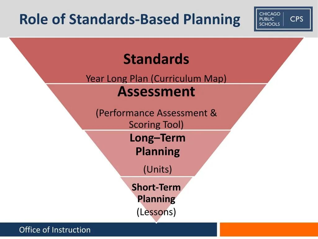 Long term planning. Short- and long-term Plans. Short term and long term Plans examples. Presentation Plan.