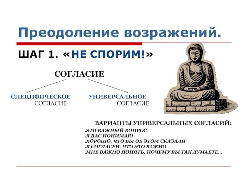 10 возражений. Преодоление возражений. преодоление возражений в продажах. этапы преодоления возражений. технология преодоления возражений.
