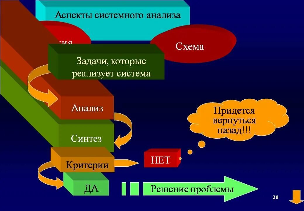 Синтез изображений. Системный анализ. Анализ системы. Системный анализ схема. Примеры системы анализа.