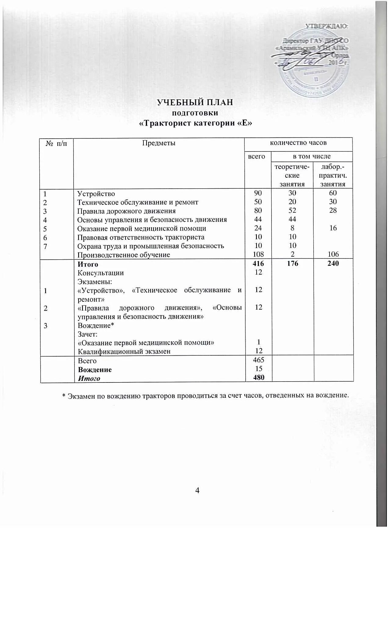 Программа профессионального обучения тракторист машинист. Примерный учебный план вождения. учебный план вождения тракторов. программа подготовки трактористов категории с. примерная рабочая программа тракторист категории с.