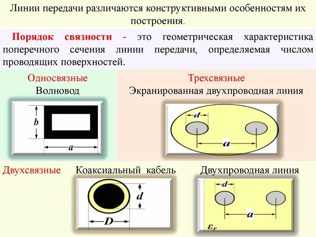 Двухпроводная линия схема. Линии передач. Двухпроводная линия передачи сигнала. Открытые линии передачи.