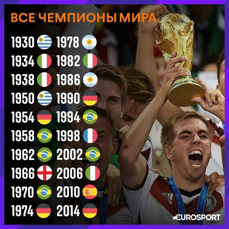 сборная италии чемпион европы 2020. евро 2020 финал италия с кубком. кто выиграл чм по футболу. сборная хорватии на чм 2022. чм 2014 германия.