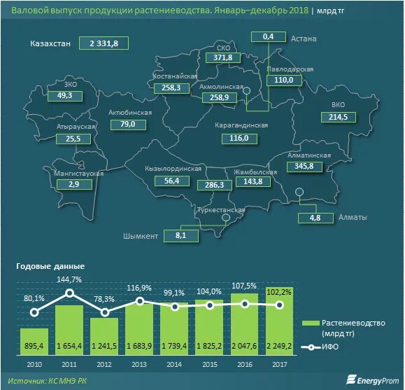 Перечень земельных участков. Карта казахстана с областями. Областные центры казахстана список. Казахстан сколько гектар. Стоимость 1 га.