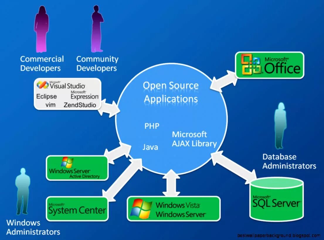 Open source. Программное обеспечение с открытым исходным кодом. Open source решения. Open source программы. 20 открытых кодов