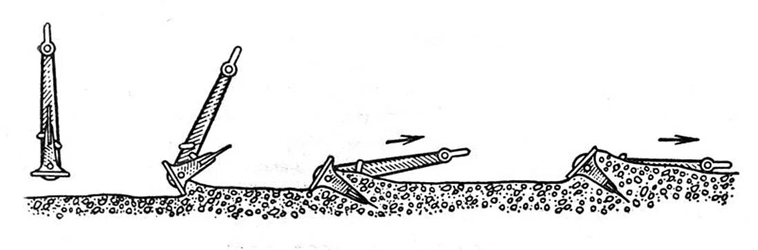 Якорь дэнфорта чертеж. Схема якорного устройства. Якорное устройство судна. Якорь матросова чертеж. Принципы постановки судов на якорь.