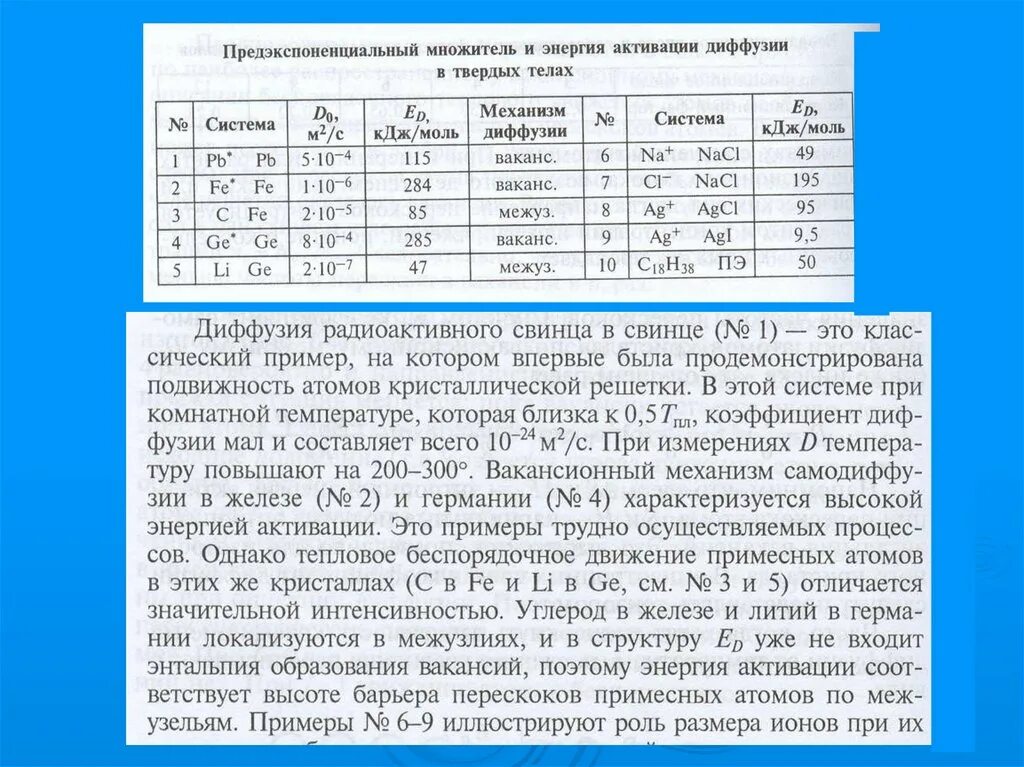 Энергия активации железа. Энергия активации таблица. Энергия активации диффузии. Энергия активации и предэкспоненциальный множитель.