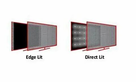 Direct led что это