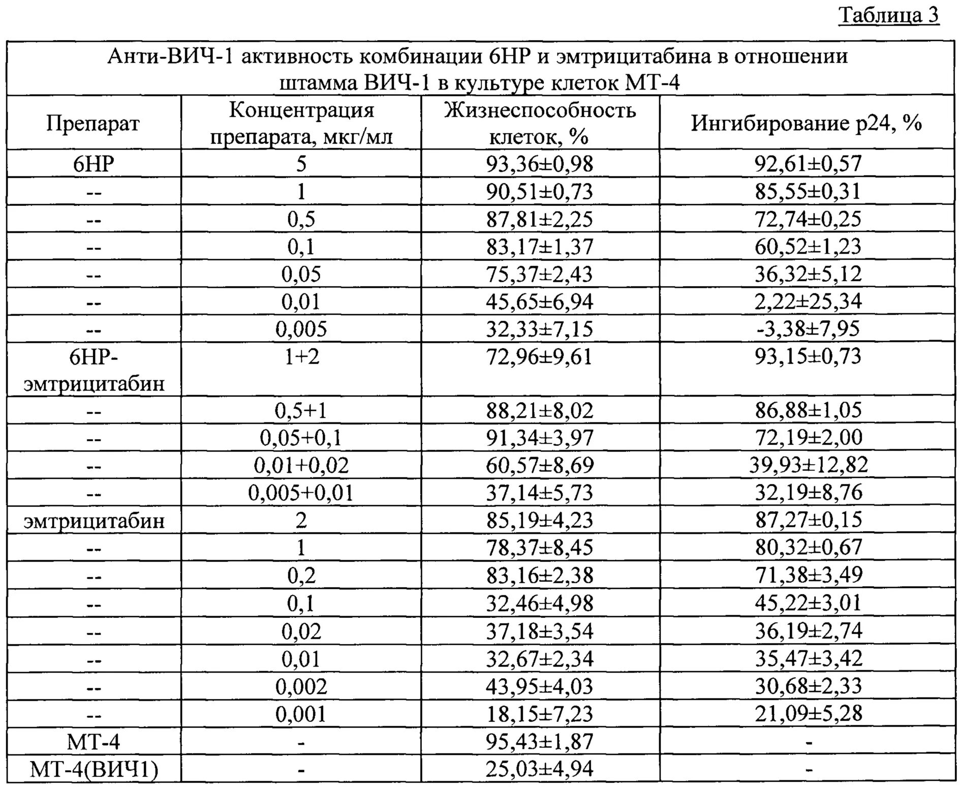 P24 вич 2. Штаммы ВИЧ. ВИЧ-1 штаммы. ВИЧ Anti-HIV 1/2. Анти ВИЧ 1 2 что это.