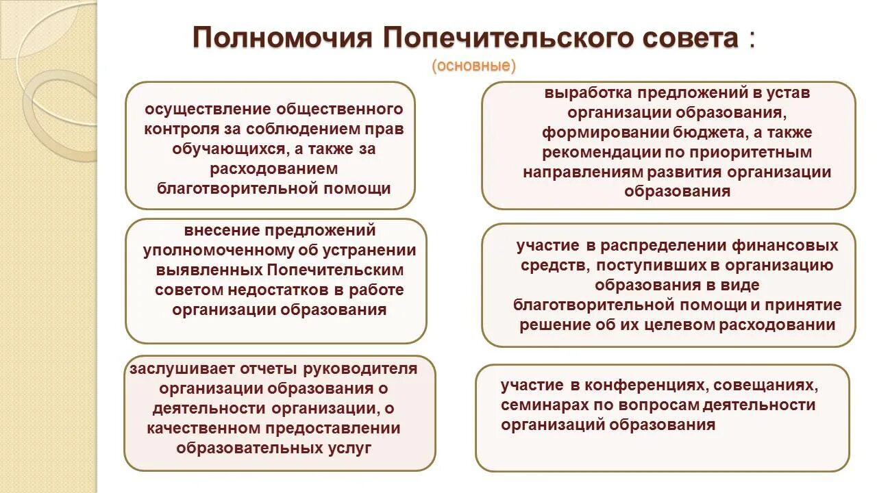 Попечительский совет в ДОУ. Попечительский совет презентация. Попечительский совет школы. Попечительский совет школы функции. Попечитель фонда