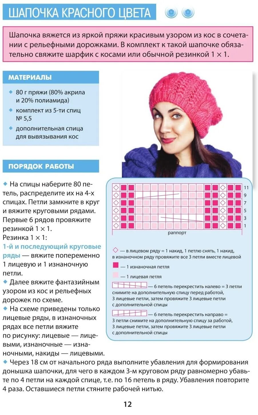 Сколько ниток нужно на шапку