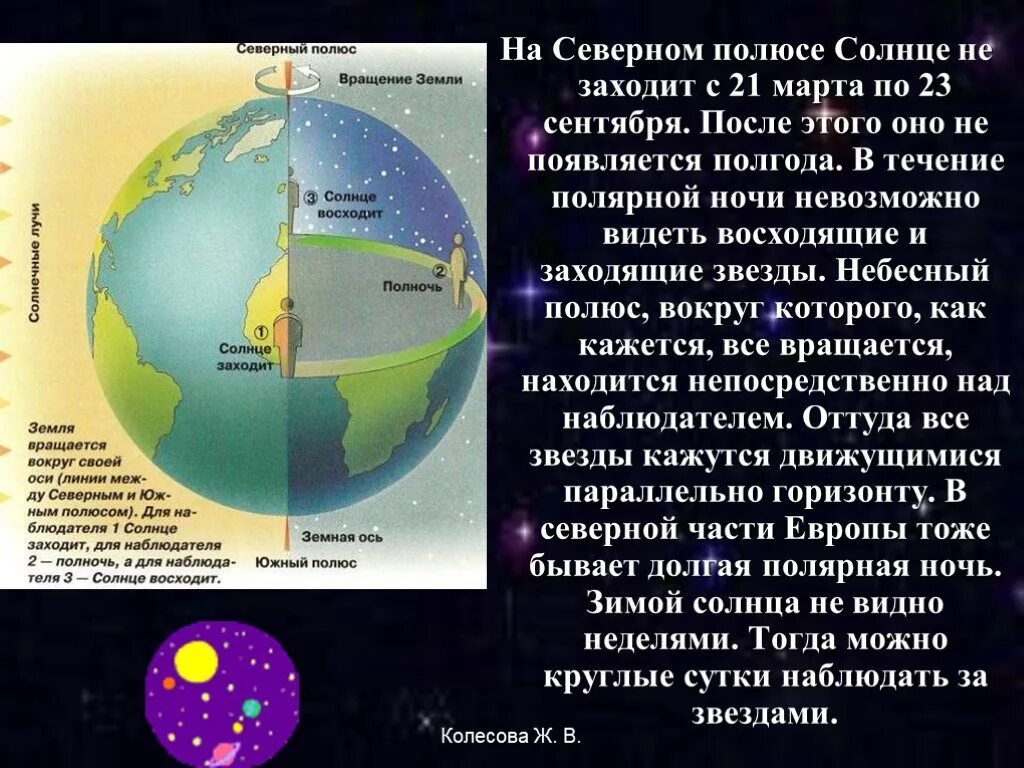 Расположение солнца в полярную ночь. Вращение земли Полярная ночь. Полярная ночь земля солнце. Полярный день земля.