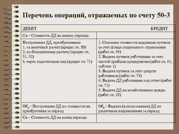 98 счет бухгалтерского. Счет 50 в бухгалтерском учете проводки. 50.03 Счет бухгалтерского учета это. 50 Счет бухгалтерского учета по дебету. Проводки бухгалтерского учета 50.