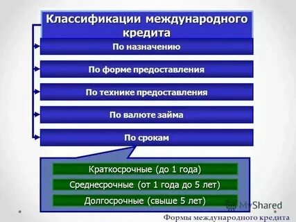 Функция предоставления кредита