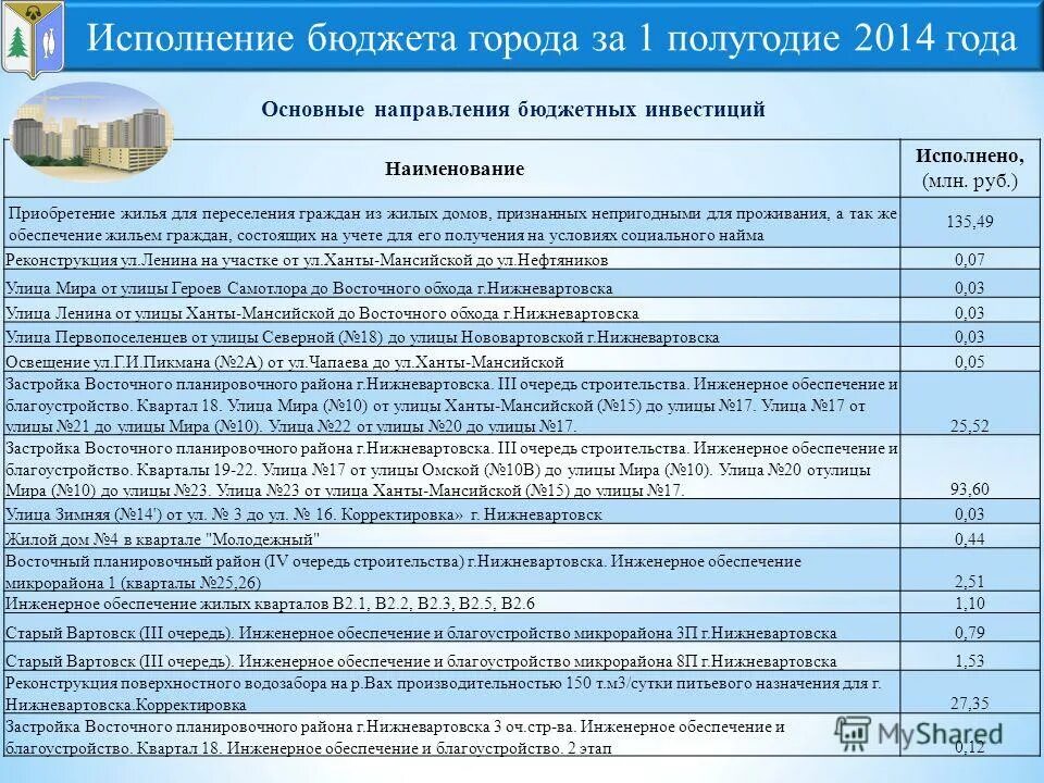Пример плана счетов к учетной политике. Утвержденные параметры. Утвержденные параметры. Медиаотрасль. Городской округ ялта бюджет статьи доходов.