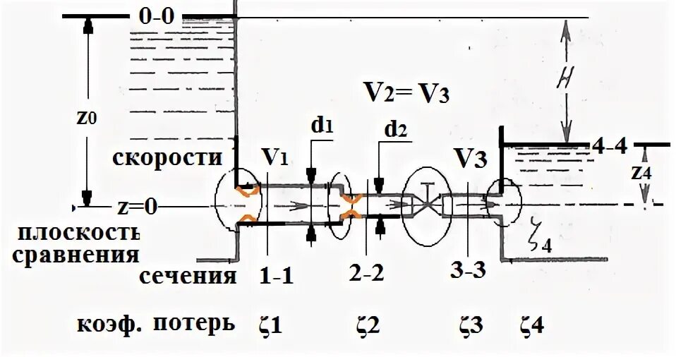 Гидравлическое сопротивление насадки