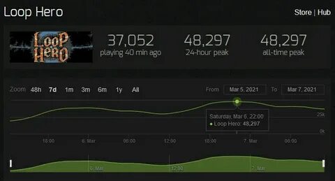 Loop hero на андроид дата выхода