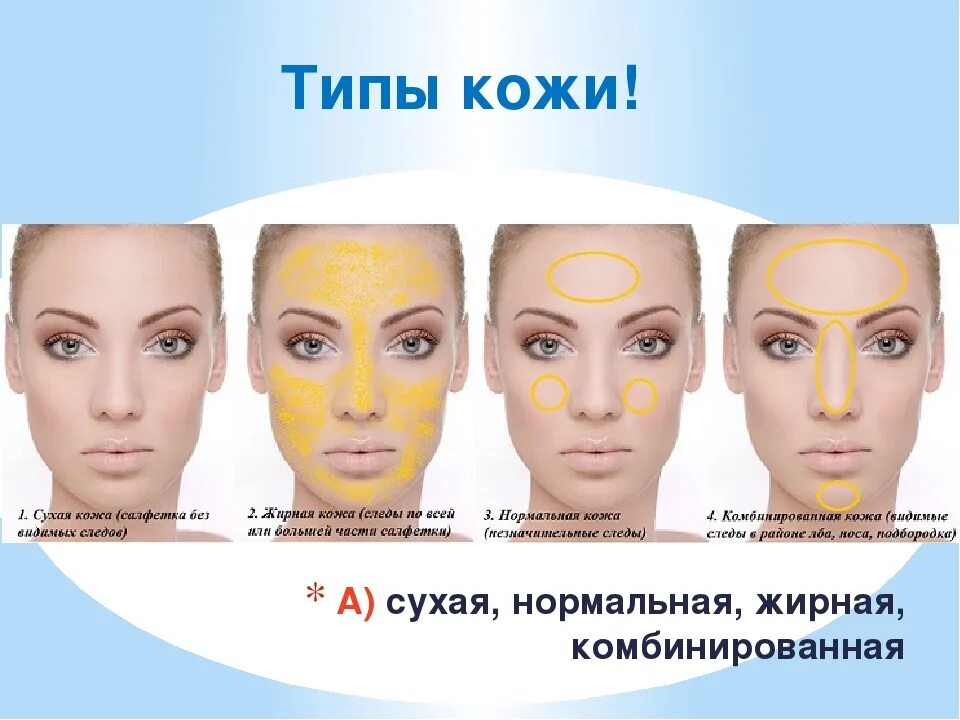 Какой тип ли. Типы кожи. типы кожи лица. нормальная и комбинированная кожа. комбинированный тип кожи лица.