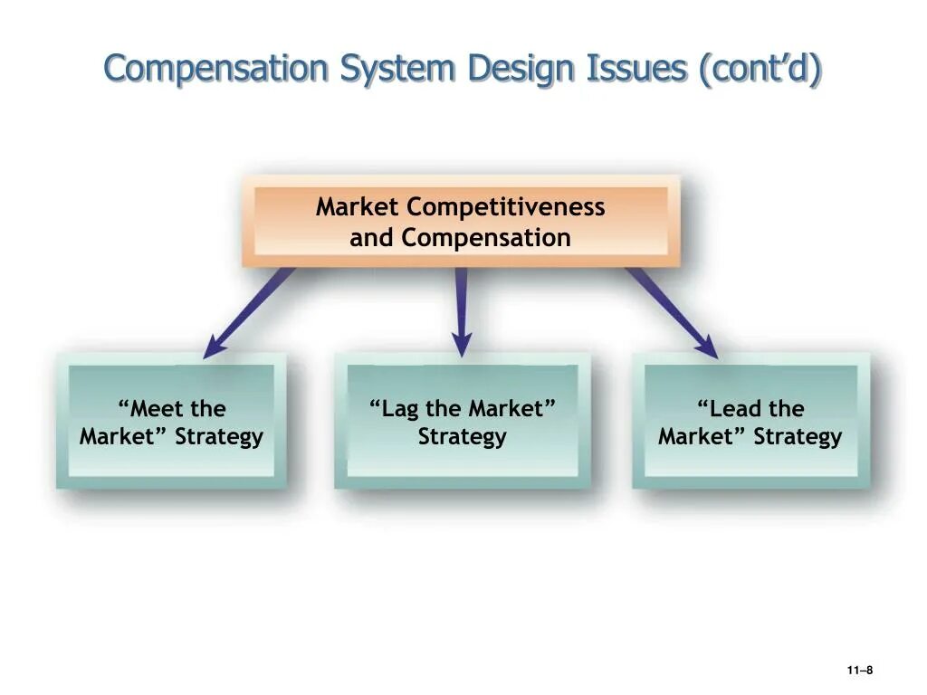 Маркетинг - план логотип для ютуба. Famr. Ipx/spx протокол. Модель spx/ipx. Design issues.