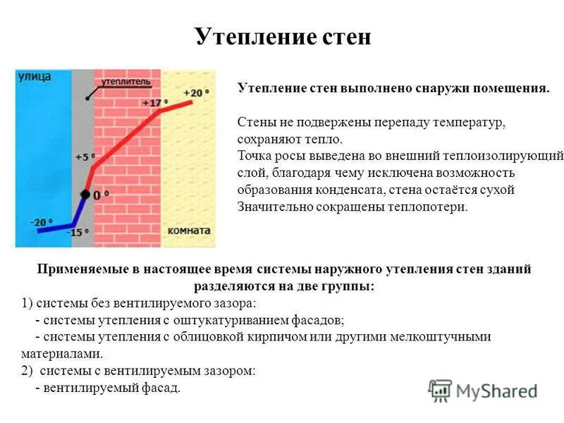 Внутренний перепад температуры воздуха. Утепление стен снаружи точка росы. Утепление стен изнутри точка росы. Утепление кирпичных стен и точка росы. Точка росы при вентилируемом фасаде.