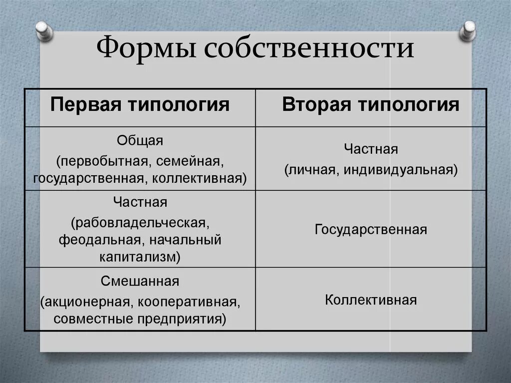 Новая форма собственности