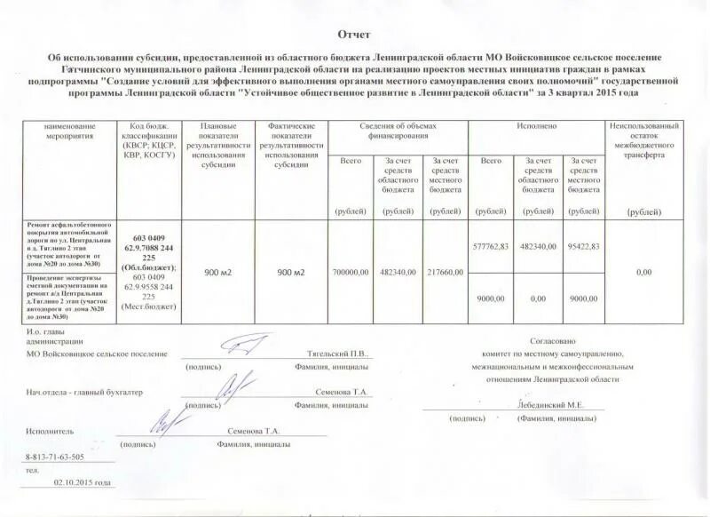 Об использовании материалов образец. Отчет об использовании субсидии. Отчет об использованных материалах образец. Отчет об использовании образец. Отчет об использовании материалов подписанный.