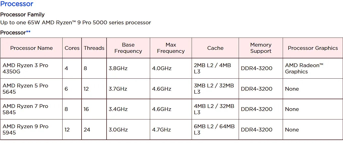 Линейка процессоров AMD таблица. Таблица процессоров AMD Ryzen. Линейка Ryzen 5000. Ryzen 5000 Series Processors.