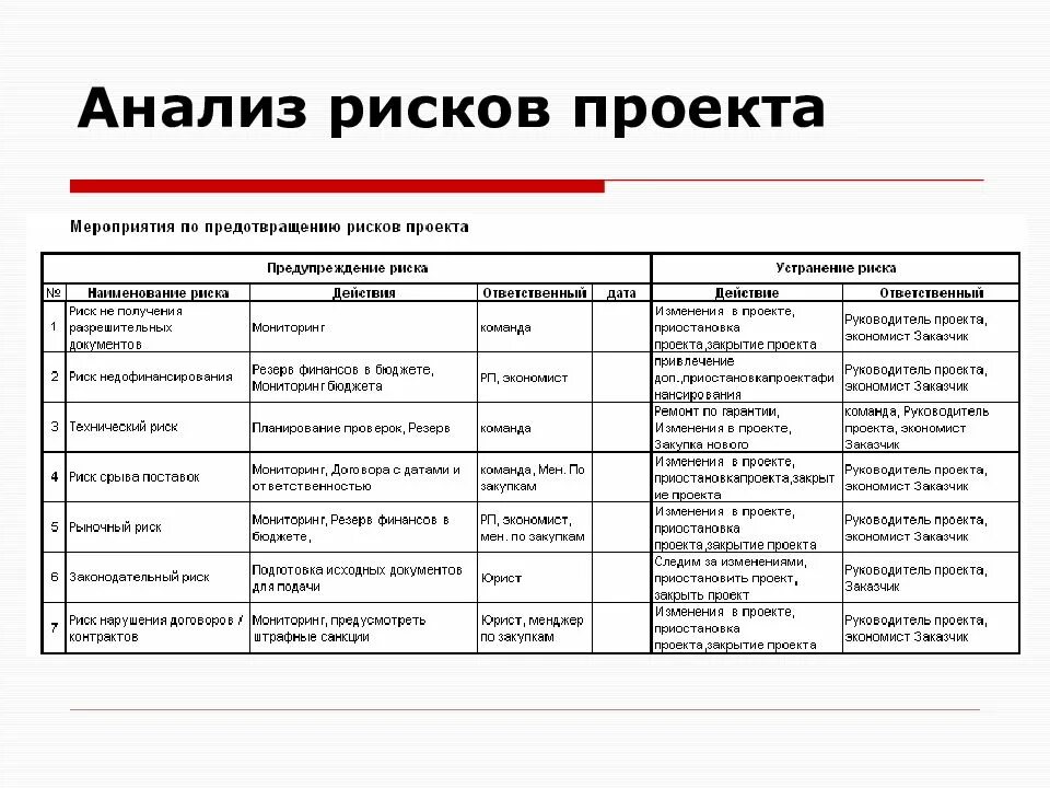Какие есть риски проекта. Перечень рисков строительного проекта. анализ рисков проекта. риски проекта таблица. план управления рисками проекта.