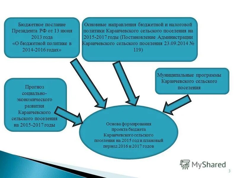 3 муниципальные программы