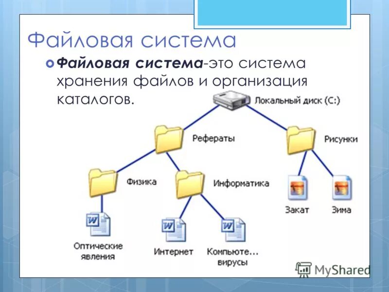 Почему системные данные много. Файлы и файловая система. Файловая система персонального компьютера. Файловая система ПК прмер. Файловая структура хранения данных.