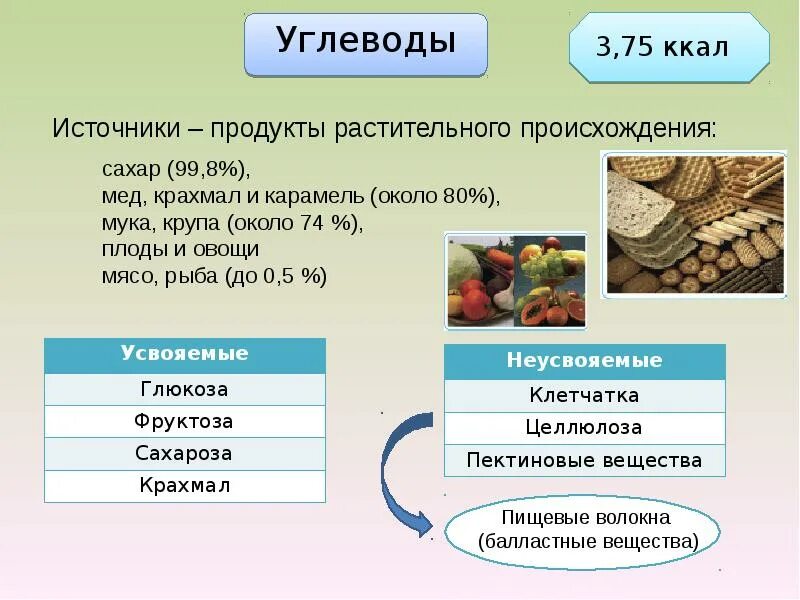 12 г углеводов сколько. Источники углеводов в продуктах. углеводы продукты. углеводы в продуктах растительного происхождения. продукты основные источники углеводов.