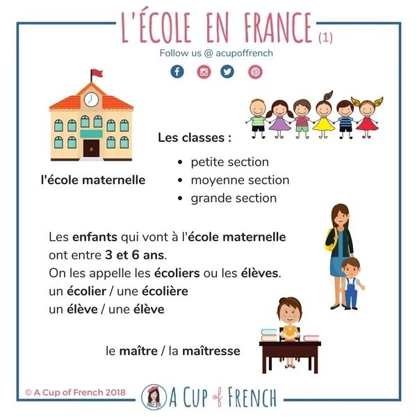 Школа французского языка. План урока по французскому языку. Французские слова школа. Уроки в школе на французском языке.