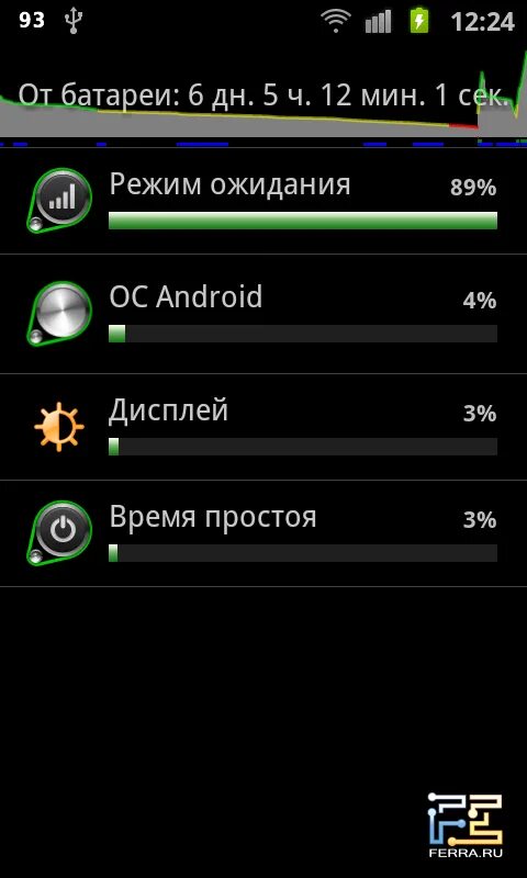 Планшет жрет батарею. Радиомодуль в телефоне как включить. Приложения в режиме ожидания андроид. Система андроид жрет батарею. Мобильный интернет разряжает батарею.