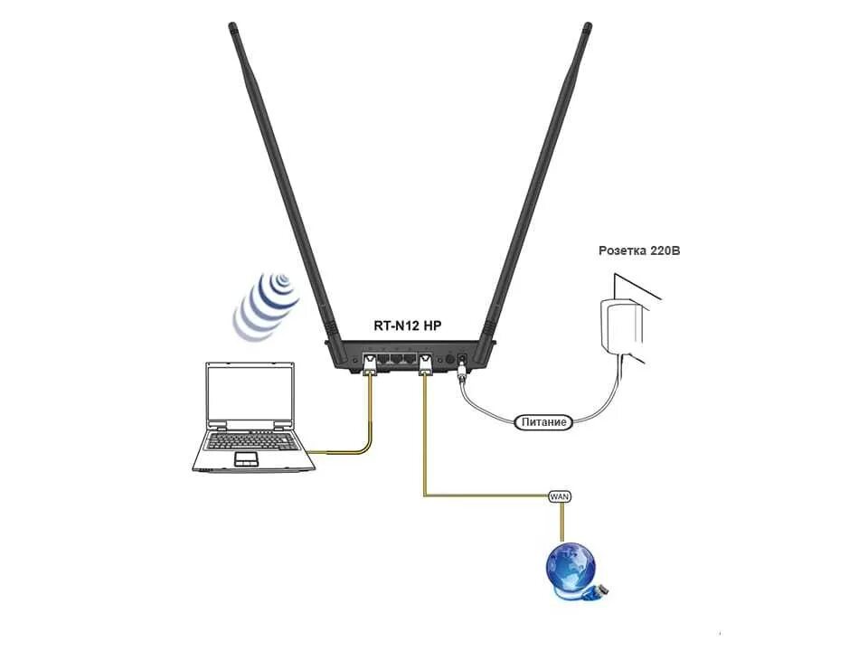 Можно ли подключить роутер tp. Wifi роутер asus rt-n12. схема роутера asus rt-n12. подключить роутер asus rt n12. роутер asus без антенны.