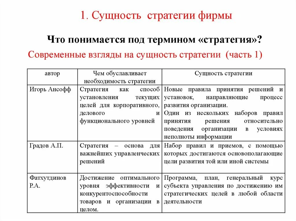 Охарактеризуйте сущность стратегии. Стратегия ее сущность и виды. Понятие и сущность стратегии организации. Что понимается под стратегией организации. Роль стратегий предприятия