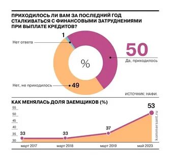 В 2023 году хочу