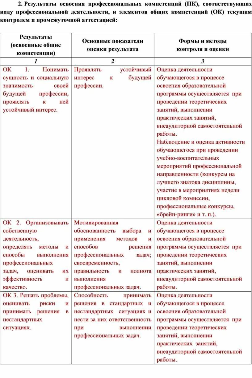 Результат освоение компетенций. Результат освоения профессиональных компетенций. Характеристика уровня освоения проф компетенций. Уровень освоения общих и профессиональных компетенций. Освоение общих компетенций.