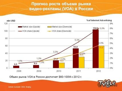 Рост объема рынка