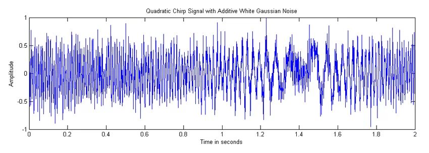 Шум matlab. Нормальный белый шум. спектр белого шума матлаб. белый шум матлаб. шумы в матлабе.