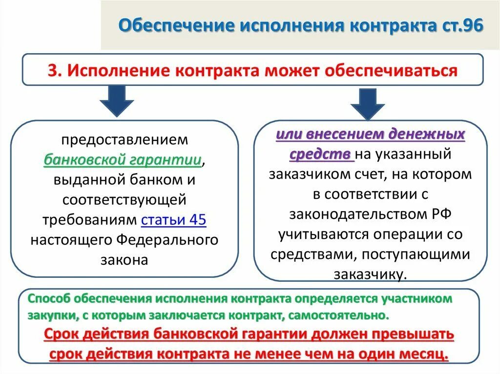 Способы обеспечения исполнения контракта по 44-ФЗ. Обеспечение исполнения контракта по 44 ФЗ исполненными контрактами. Схема по обеспечения исполнения контракта по 44-ФЗ. Способы обеспечения договоров. Обеспечение исполнений обязательств по контракту