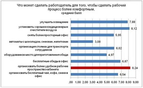Опрос коллеги