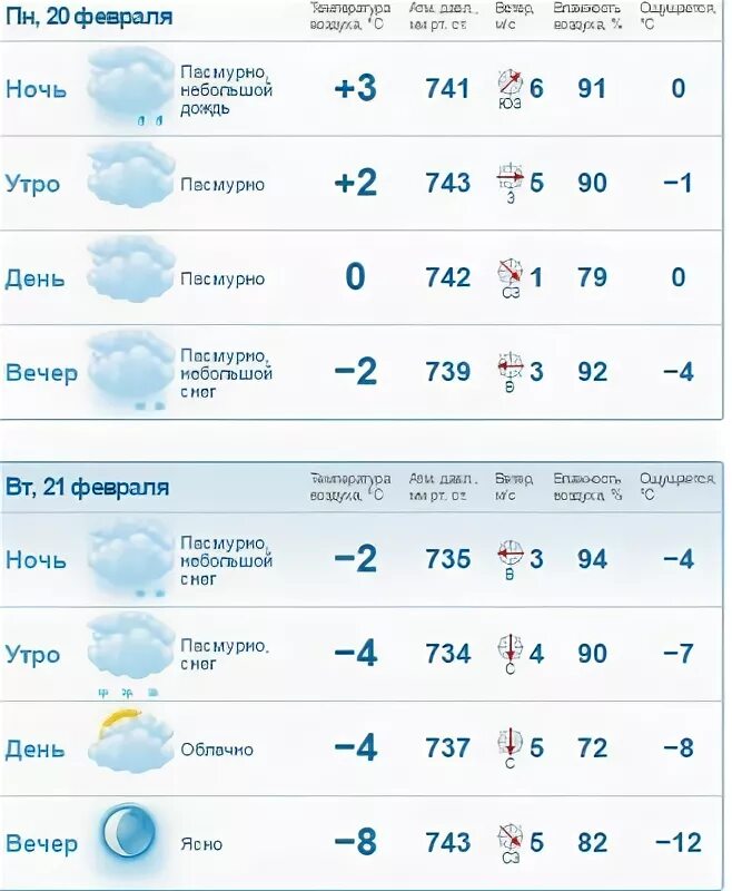 Погода спб завтра по часам. Погода в Санкт-Петербурге в 2015 году. Погода в центре Санкт-Петербурга. Санкт-Петербург 20 августа погода.