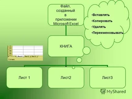 Обработка информации в электронных таблицах тест