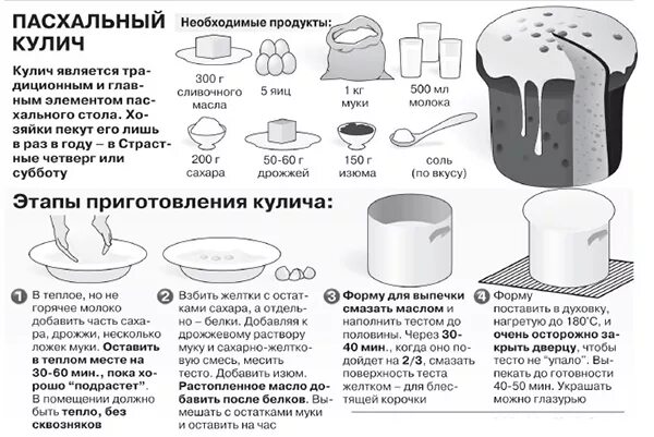 Количество теста в форму. Схема приготовления кулича пасхального. Технологическая схема творожного кулича. Рецептура кулича пасхального технологическая карта. Кулич Пасхальный технологическая схема.