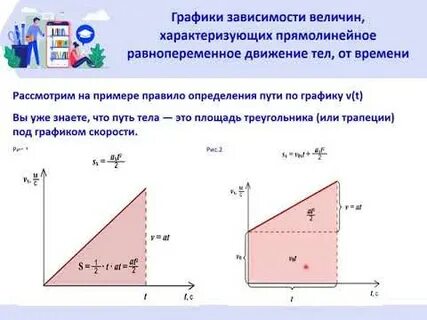 Определение кинематических движения характеристик с помощью графиков