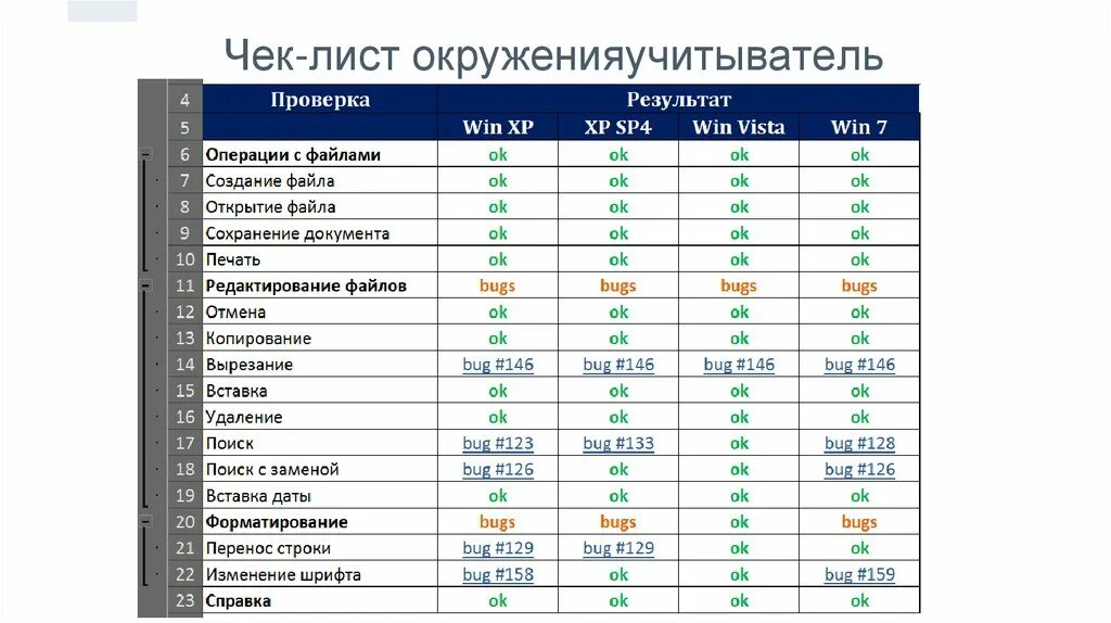 Список проверок тестирование