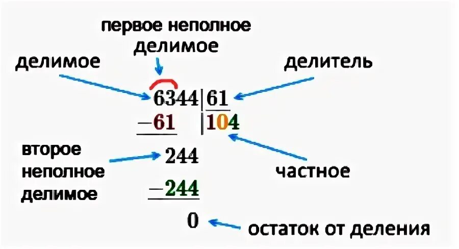 Определи первое неполное делимое и раскрась карту
