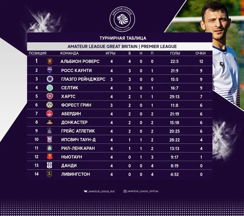 Amateur League таблица. Да лига турнир таблица. Футбол Азербайджан премьер-лига турнирная таблица. Amateur League премьер.
