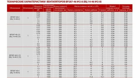 Вентиляторы вц технические характеристики