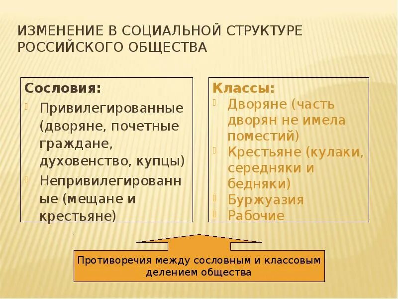 Изменения в социальной структуре. Изменения в социальной структуре российского общества. Изменение в структуре российского общества. Изменение социальной структуры общества.