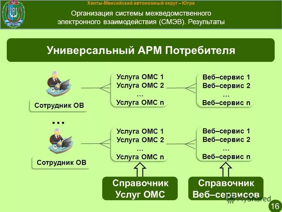хмао электронный. как правильно пишется ханты- мансийский автономный округ. белоярск ханты-мансийский карта хмао. код хмао. карта хмао.
